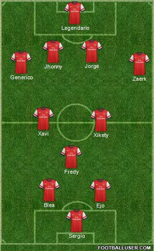 Arsenal Formation 2013