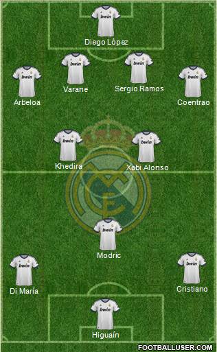 Real Madrid C.F. Formation 2013
