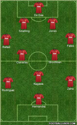 Manchester United Formation 2013