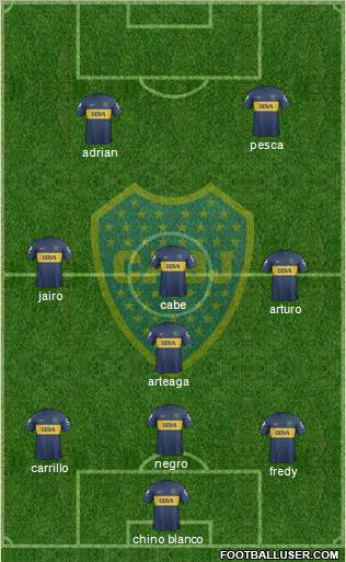 Boca Juniors Formation 2013