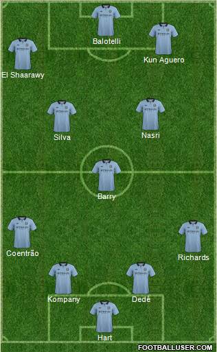 Manchester City Formation 2013