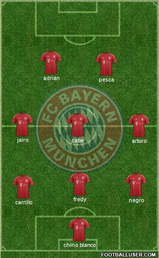 FC Bayern München Formation 2013