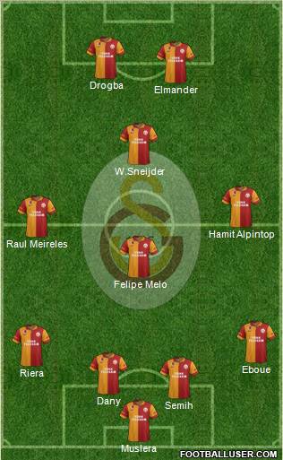 Galatasaray SK Formation 2013