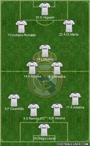 Real Madrid C.F. Formation 2013