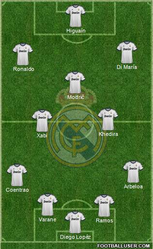 Real Madrid C.F. Formation 2013