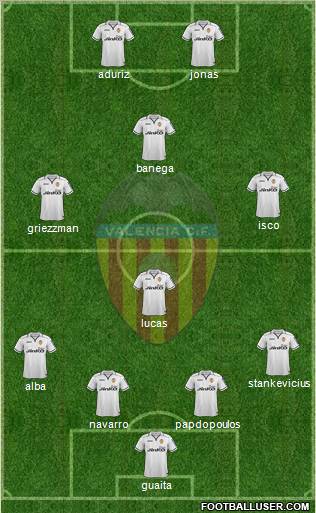 Valencia C.F., S.A.D. Formation 2013