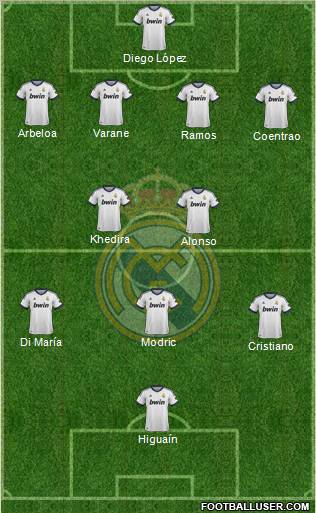 Real Madrid C.F. Formation 2013