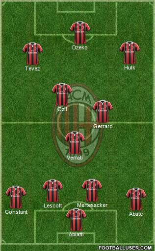A.C. Milan Formation 2013