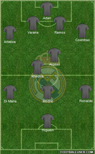Real Madrid C.F. Formation 2013