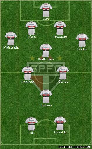 São Paulo FC Formation 2013
