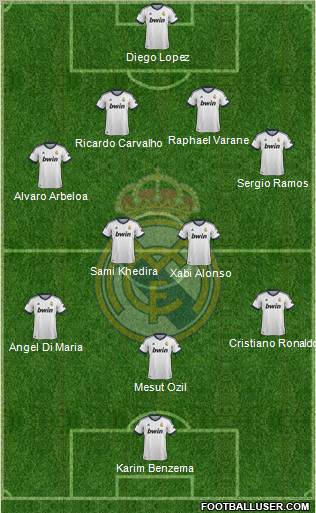 Real Madrid C.F. Formation 2013