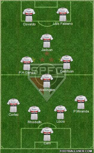São Paulo FC Formation 2013