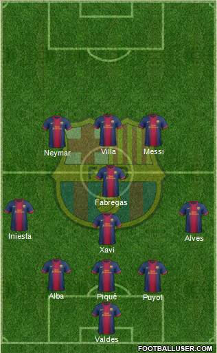 F.C. Barcelona Formation 2013