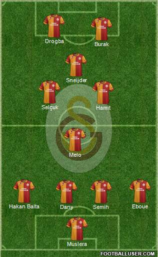 Galatasaray SK Formation 2013