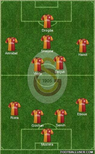 Galatasaray SK Formation 2013