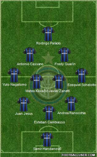 F.C. Internazionale Formation 2013