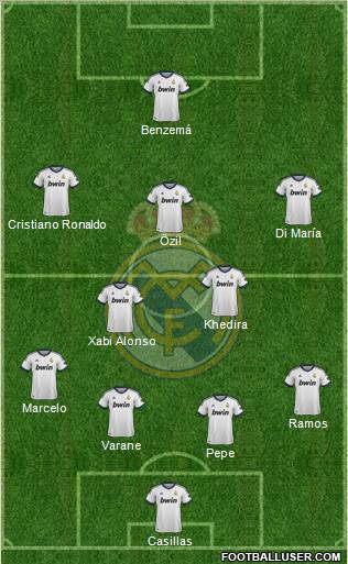 Real Madrid C.F. Formation 2013