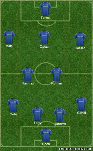 Chelsea Formation 2013