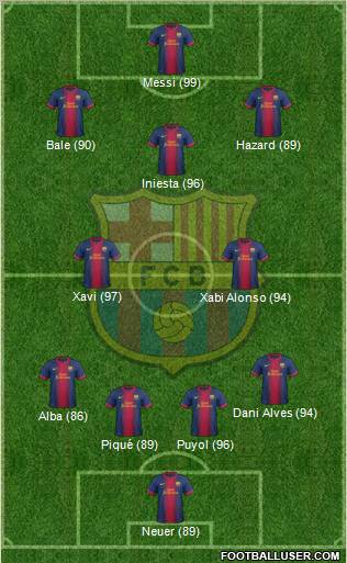 F.C. Barcelona Formation 2013