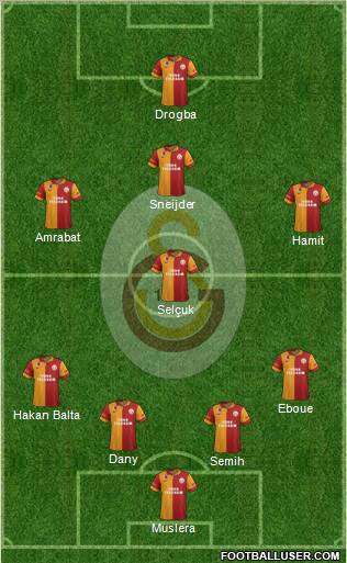 Galatasaray SK Formation 2013