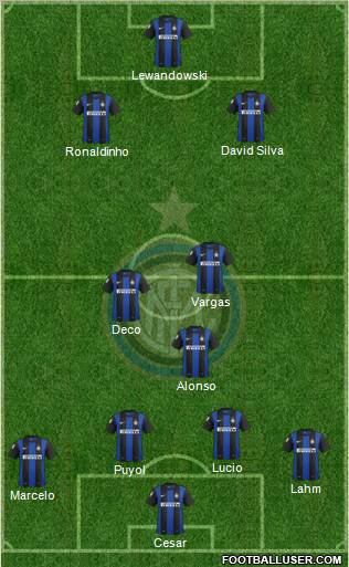 F.C. Internazionale Formation 2013