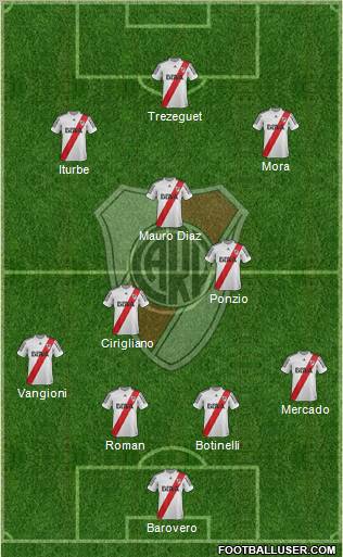 River Plate Formation 2013