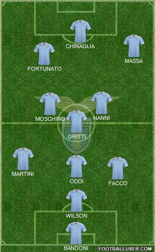 S.S. Lazio Formation 2013