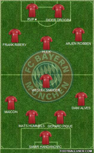 FC Bayern München Formation 2013