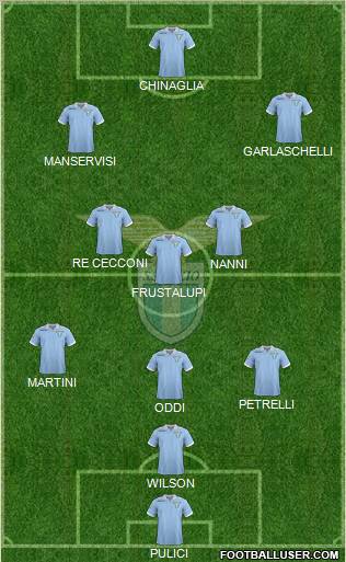 S.S. Lazio Formation 2013