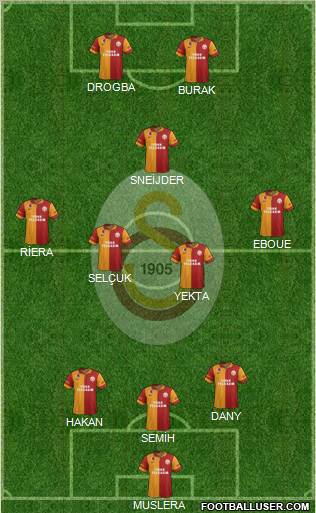 Galatasaray SK Formation 2013