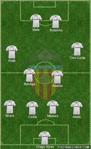 Valencia C.F., S.A.D. Formation 2013
