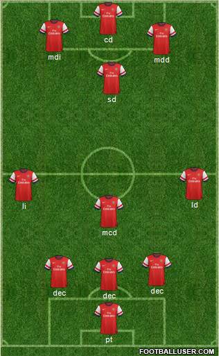 Arsenal Formation 2013