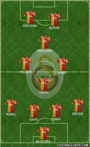 Galatasaray SK Formation 2013