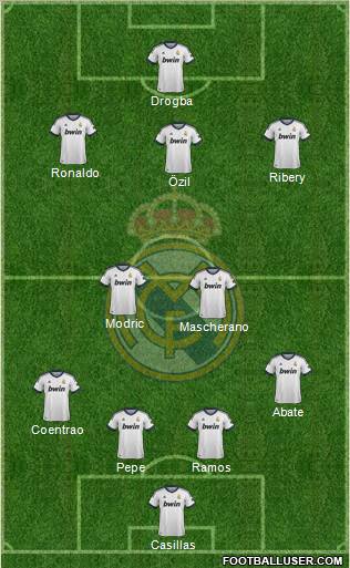 Real Madrid C.F. Formation 2013