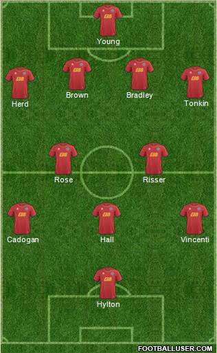 Aldershot Town Formation 2013