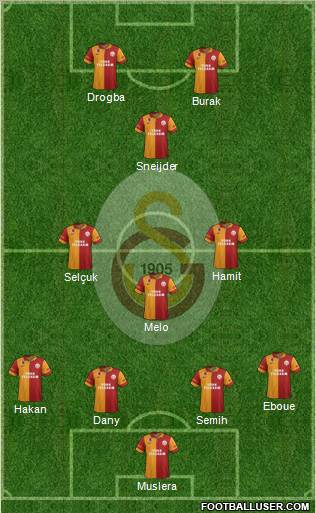 Galatasaray SK Formation 2013