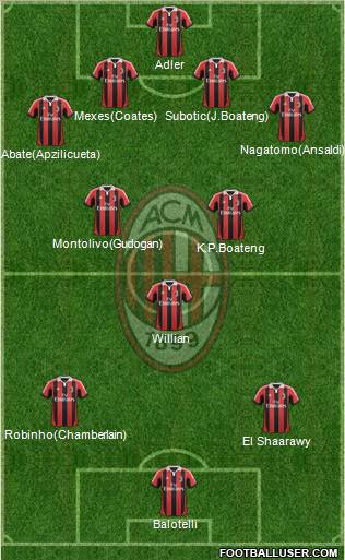 A.C. Milan Formation 2013