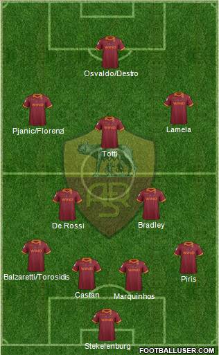 AS Roma Formation 2013