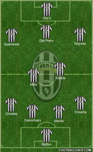 Juventus Formation 2013