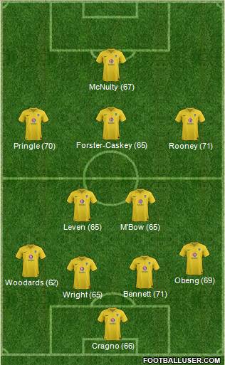 Oxford United Formation 2013