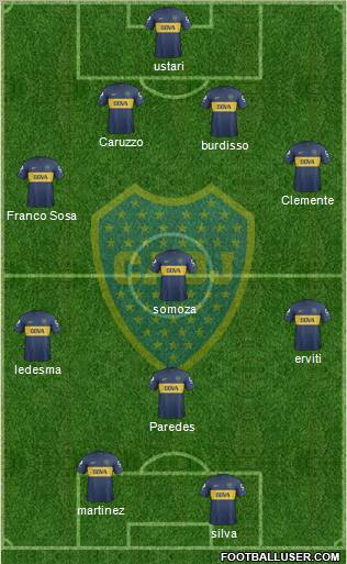 Boca Juniors Formation 2013