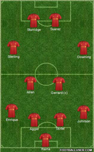 Liverpool Formation 2013