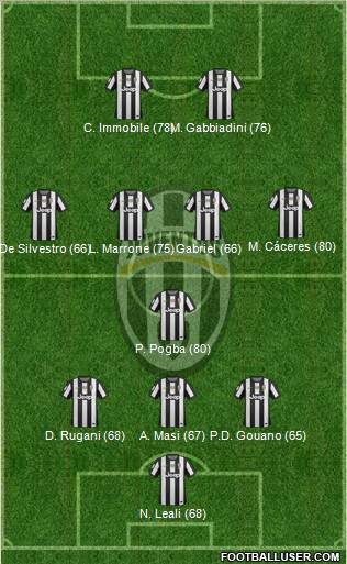Juventus Formation 2013