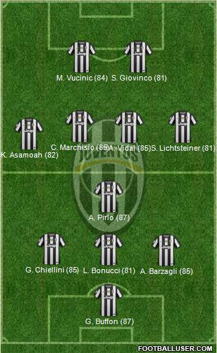 Juventus Formation 2013