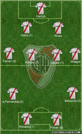 River Plate Formation 2013