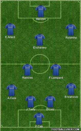 Chelsea Formation 2013