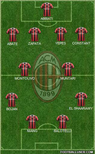 A.C. Milan Formation 2013