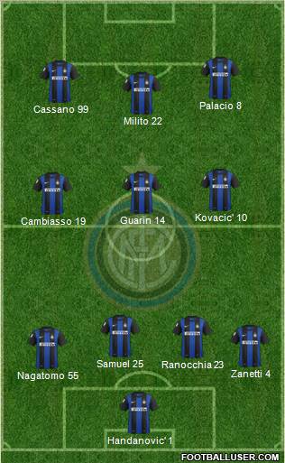 F.C. Internazionale Formation 2013