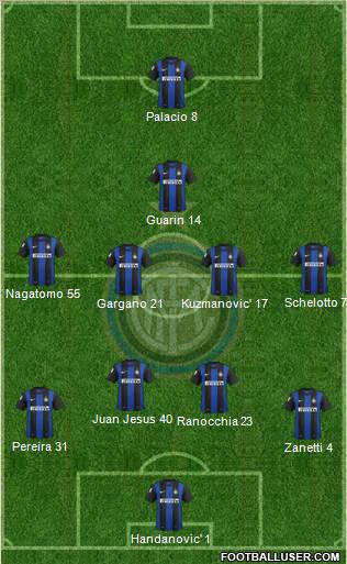 F.C. Internazionale Formation 2013