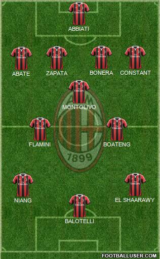 A.C. Milan Formation 2013